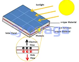 Photovoltaic cells