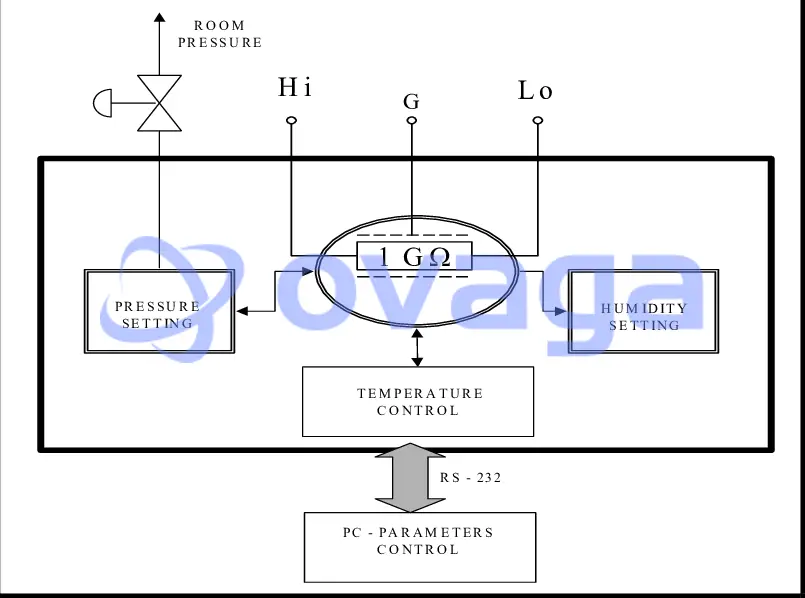 Block-diagram-of-the-1-GO-resistor