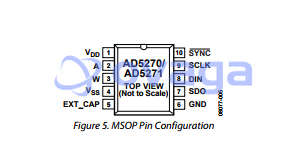 AD5270BRMZ-20  pin out