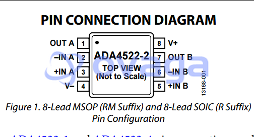 ADA4522-2ARMZ-R7  pin out