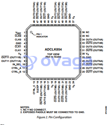 ADCLK854BCPZ  pin out