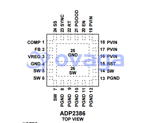 ADP2386ACPZN-R7  pin out