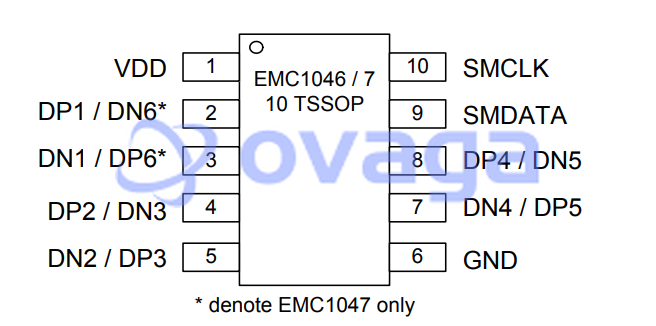 EMC1047-2-AIZL-TR  pin out