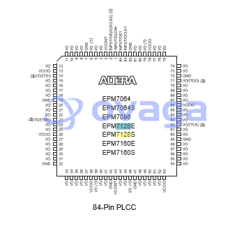 EPM7128ELC84-10  pin out