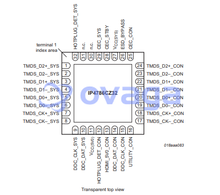 IP4786CZ32  pin out