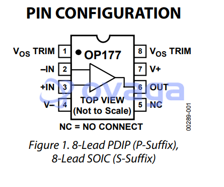 OP177GP  pin out