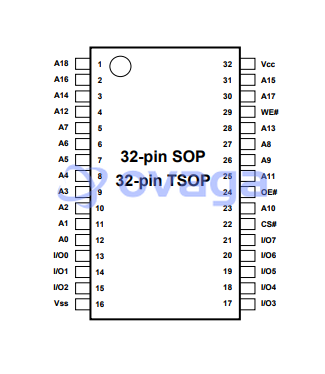 R1LP0408DSP-7SI#S0  pin out