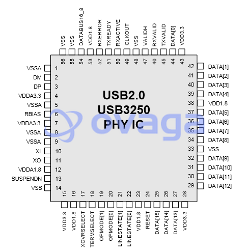 USB3250-ABZJ  pin out